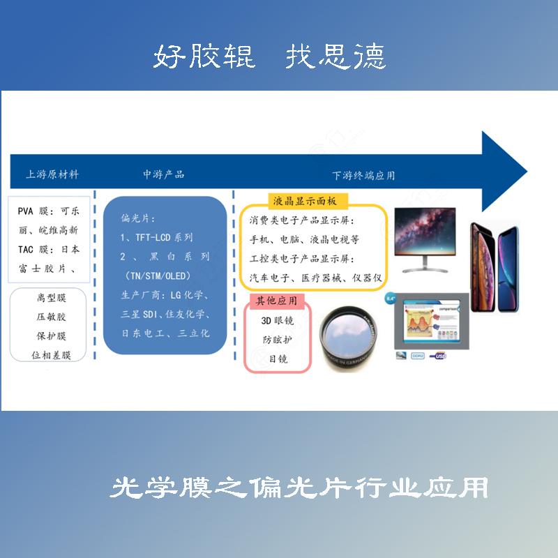 膠輥應(yīng)用之偏光片