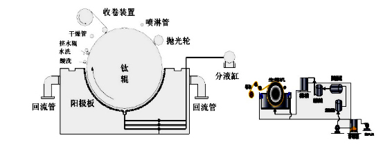  電子銅箔生箔機