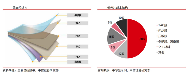 膠輥偏光片應(yīng)用