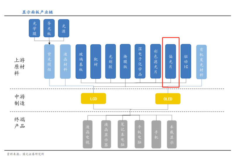 膠輥偏光片應(yīng)用