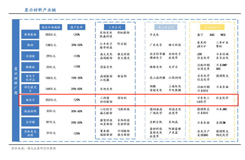 膠輥偏光片應(yīng)用