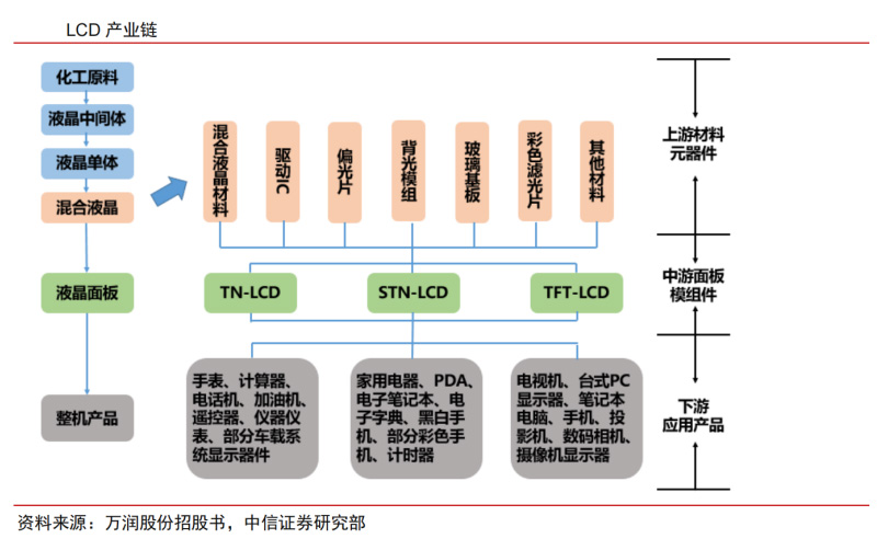 膠輥偏光片應(yīng)用