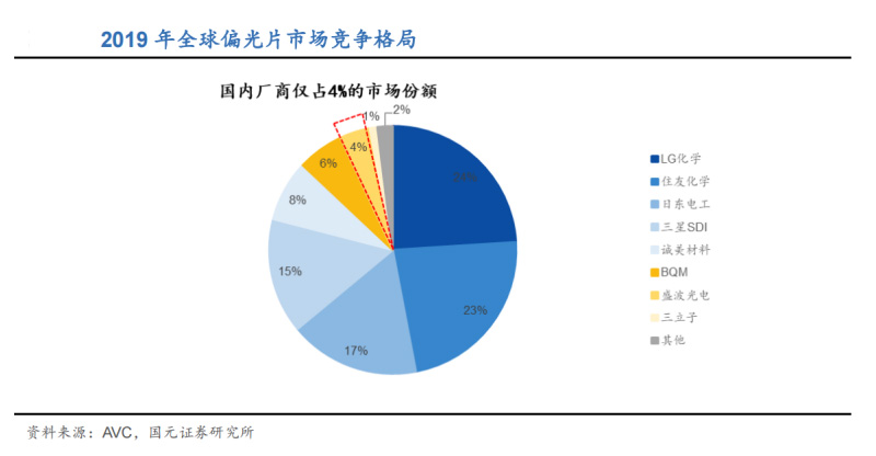 膠輥偏光片應(yīng)用