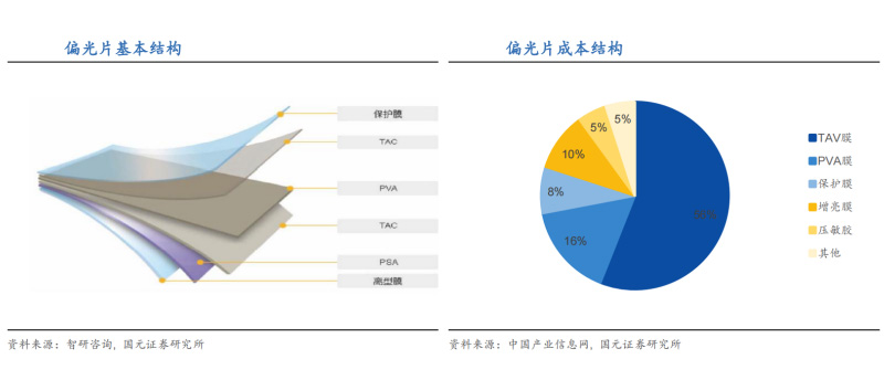 膠輥偏光片應(yīng)用